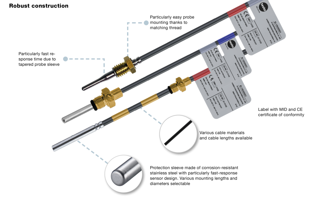 Features temperature probes for heat meters